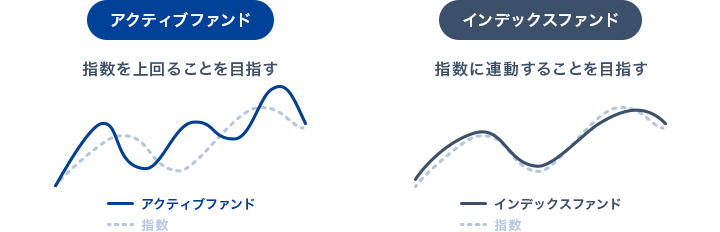 インデックスファンド